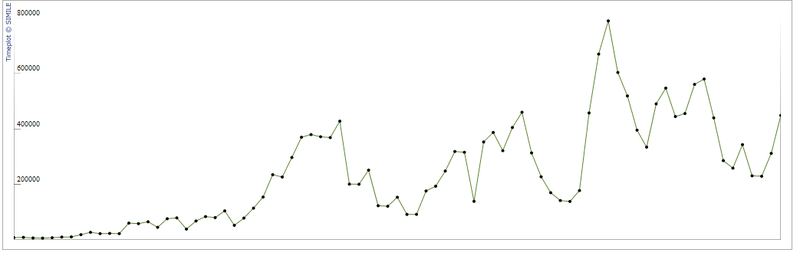 File:Timeplot 4.png