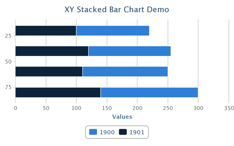 File:XYStackedBarChartDemo.png