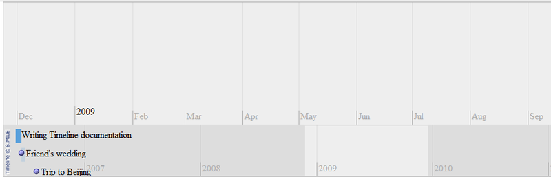File:Timeline-bandinfo.png