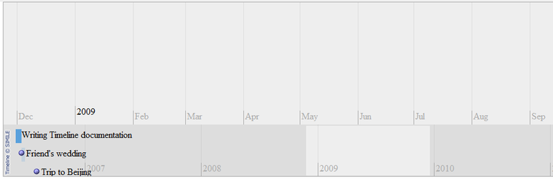 Timeline-bandinfo.png