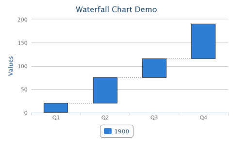 WaterfallChartDemo.png