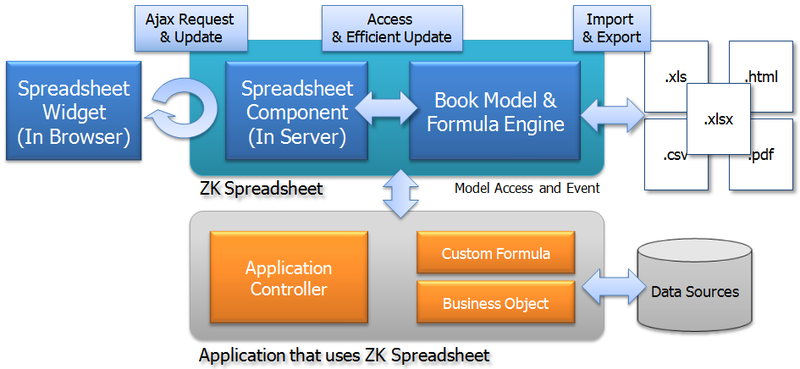 File:Essentials-architecture.png