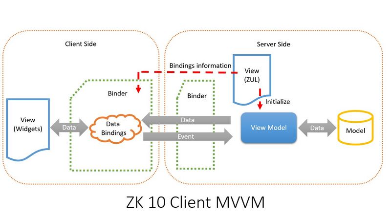 File:ZK10 Client MVVM Initialization.jpg