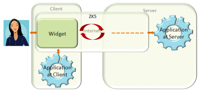 File:WidgetWithoutComponent.png