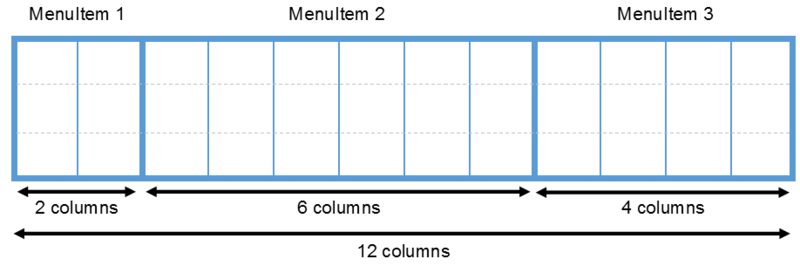 Grid system illustration