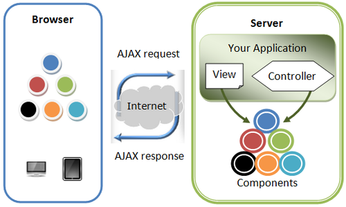 Tutorial-ch1-simple-architecture.png