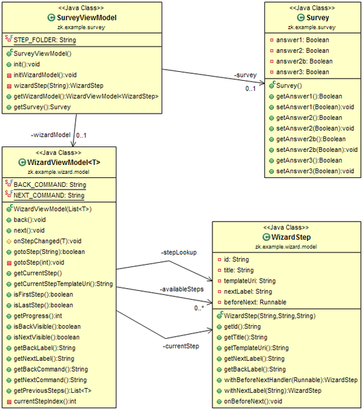 File:Survey wizard class dia.png