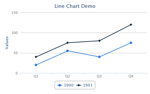 Chart Demo