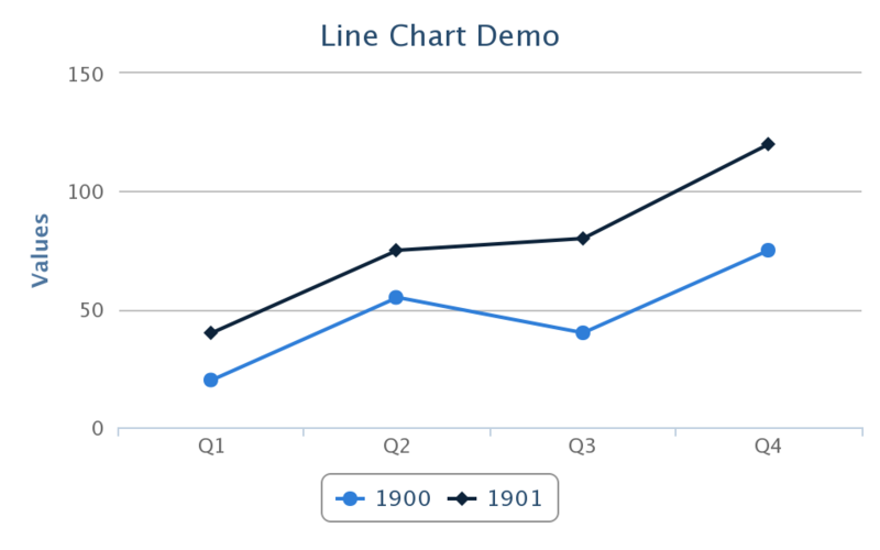 File:LineChartDemo.png