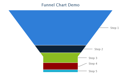 FunnelChartDemo.png