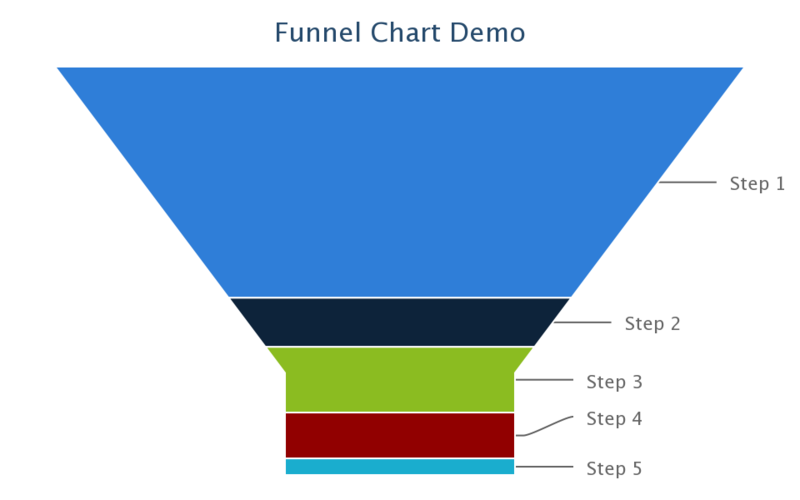 File:FunnelChartDemo.png