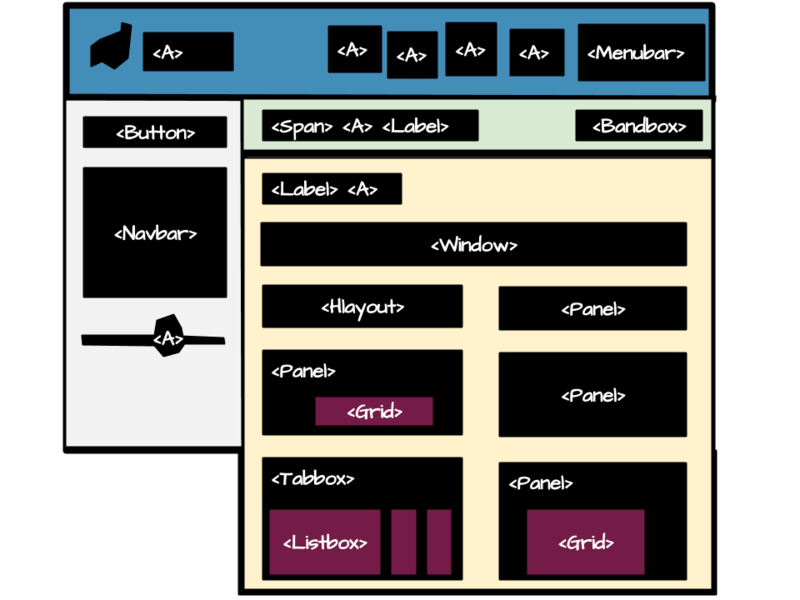 File:CBTDImpl.png