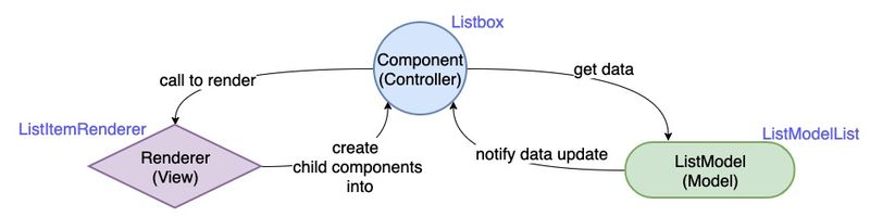 File:Model-driven-rendering.jpg