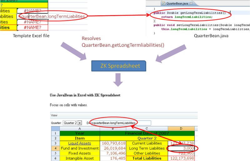 File:DataBinding Chart.png