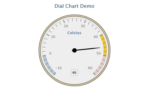 DialChartDemo.png