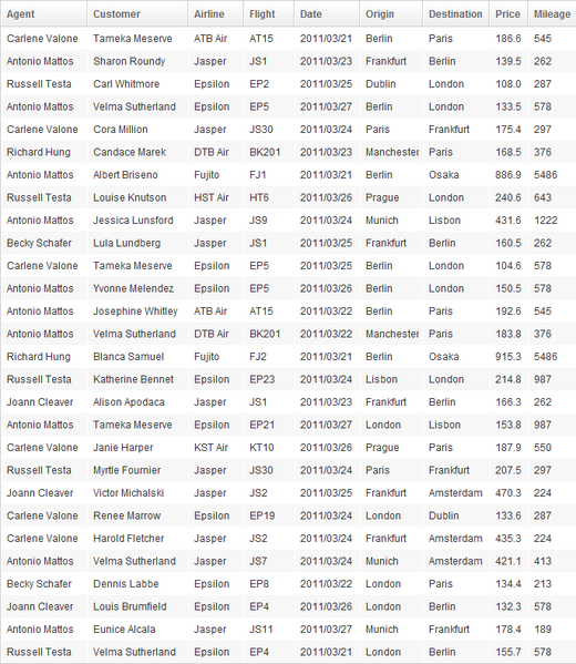 File:ZKPivotEsn raw table 03.png