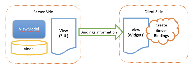 File:Client MVVM Initialization.png