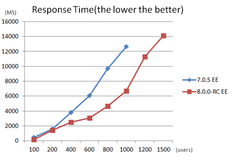 File:Response-improvement.png