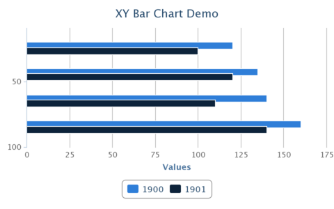 XYBarChartDemo.png