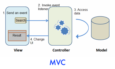 Tutorial-mvc.png