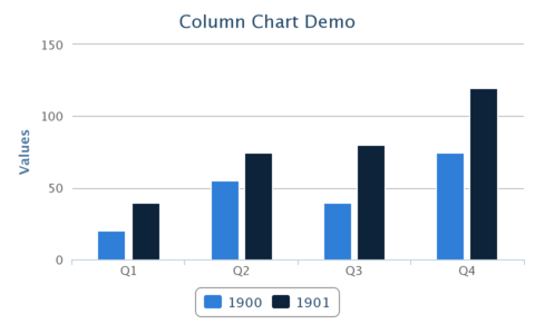 ColumnChartDemo.png