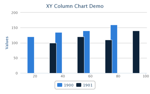 XYColumnChartDemo.png