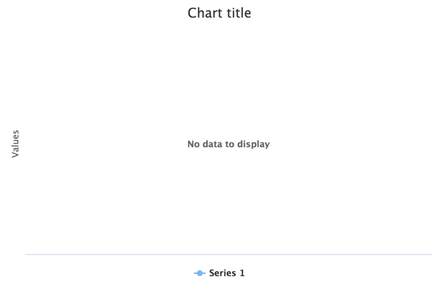 Zkcharts-essentials-overTurboThreshold.png