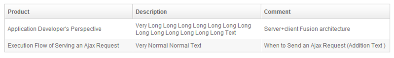 File:ZK5DevRef GridColumn DefaultLong.png
