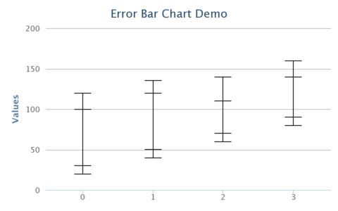 ErrorbarChartDemo.png