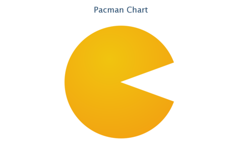 PacmanChartDemo.png