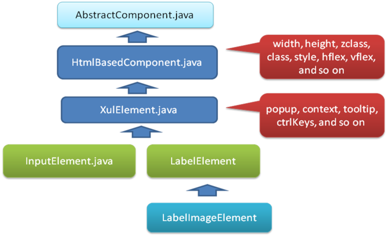 File:ZKComDevEss component hierarchy.png