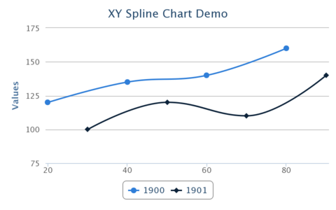 XYSplineChartDemo.png