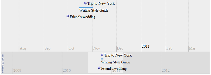 File:ZKCompRef Timeline.png