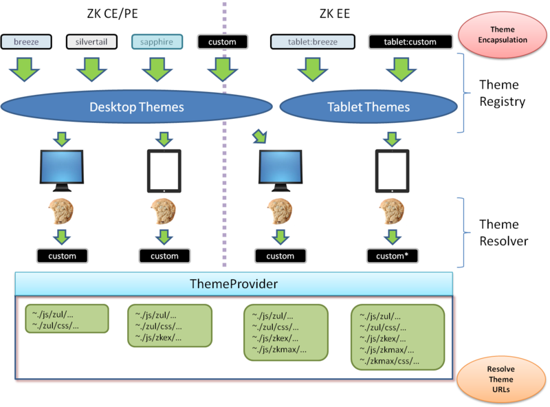 File:ThemeSubsystem.png