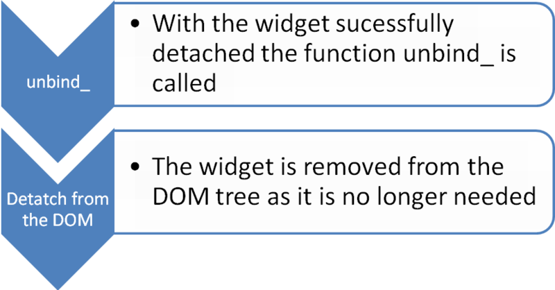 File:ZKComDevEss unbind .png