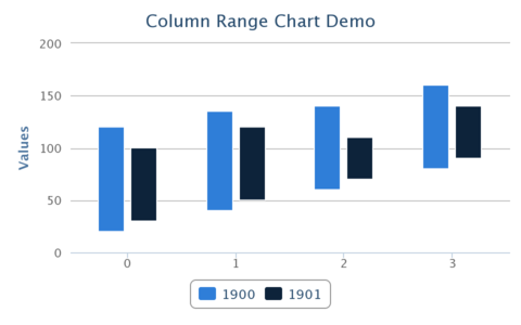 ColumnRangeChartDemo.png