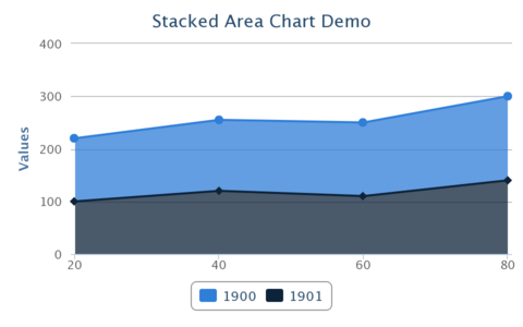 StackedAreaChartDemo.png