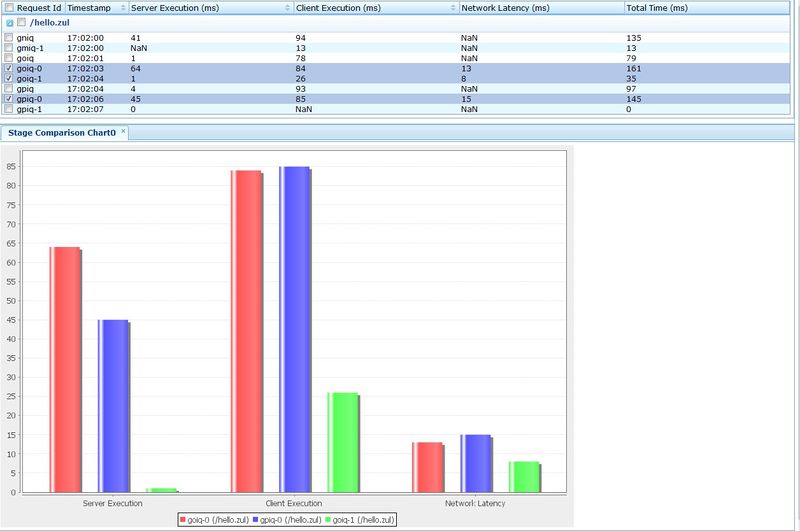 File:PerformanceMeterChart1.jpg