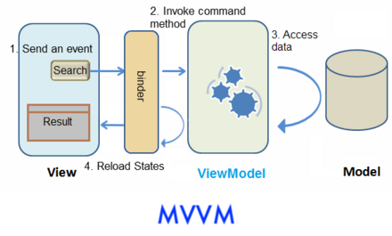 Tutorial-mvvm.png