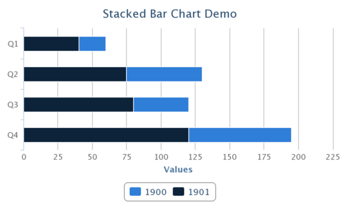 Bar Chart In Jsp