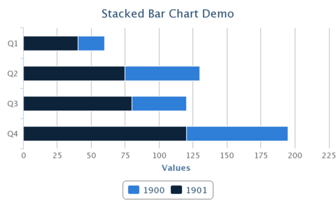 StackedBarChartDemo.png