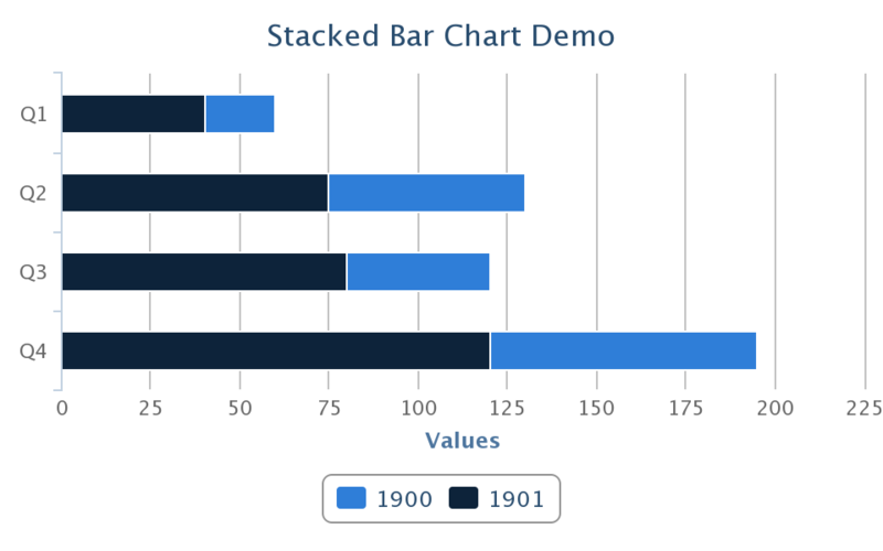 File:StackedBarChartDemo.png