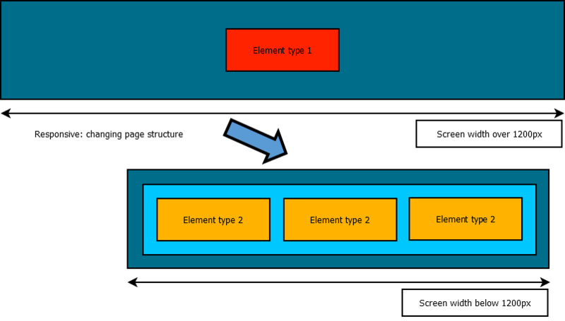 zk responsive schema