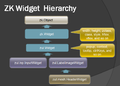 ZK Widget Hierarchy.png