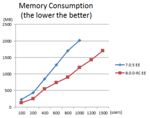 Memory-improvement.png