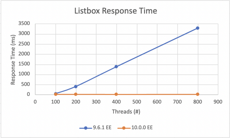 File:ZK10 performance test response time.png