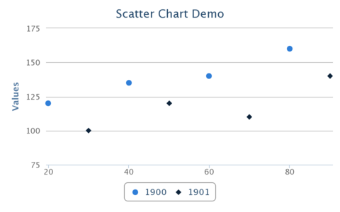 ScatterChartDemo.png