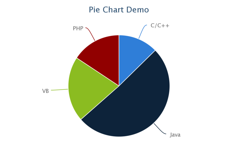 File:PieChartDemo.png