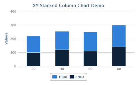 XYStackedColumnChartDemo.png