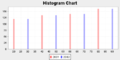 022 HistogrammChart.png